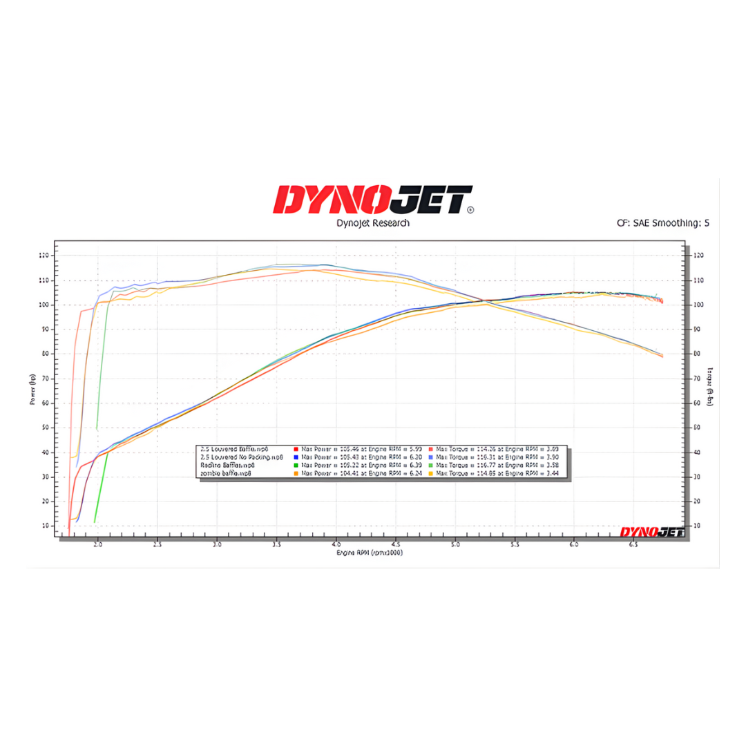 Redline Performance 4.5" Slip-On | Indian