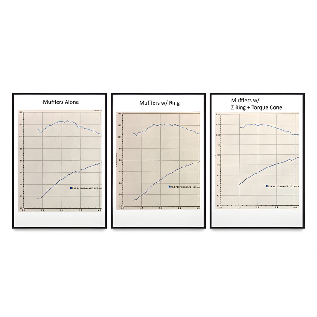 Harley-Davidson and Indian Bagger Zombie Ring Inserts With Torque Cones