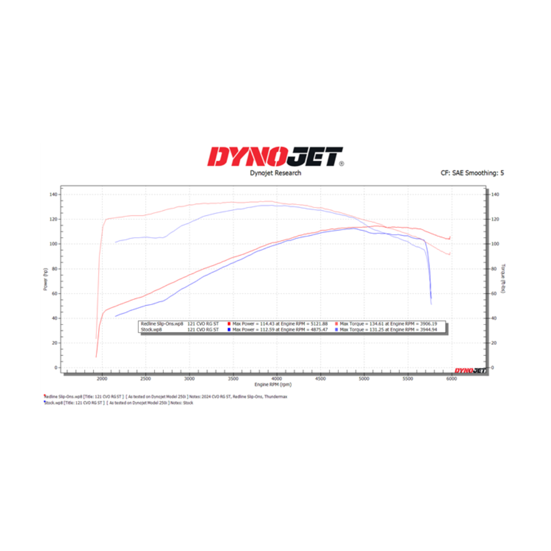 TAB Performance Redline Performance 4.5" Slip-On | Harley-Davidson Touring motorcycle (2017-present)
