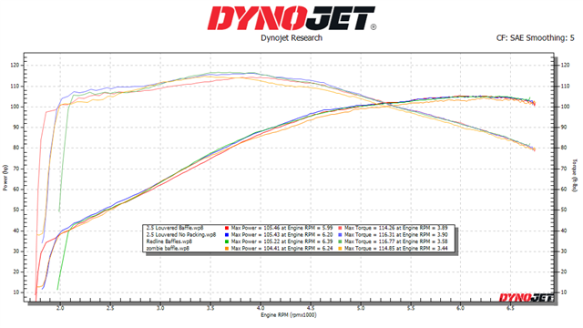 TAB Performance 4.5" Redline Performance Slip-On Mufflers | Black or Chrome Finish for 2014–Up Indian Touring Models